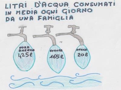 INVITO A NON SPRECARE ACQUA